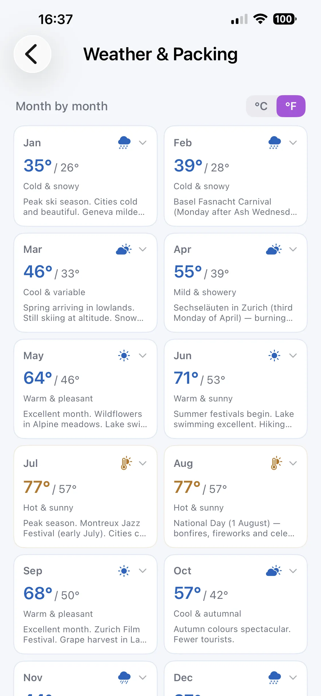 Weather & Packing in Country Survival Kit — a month-by-month grid of Switzerland temperatures, conditions and what each month is like to visit