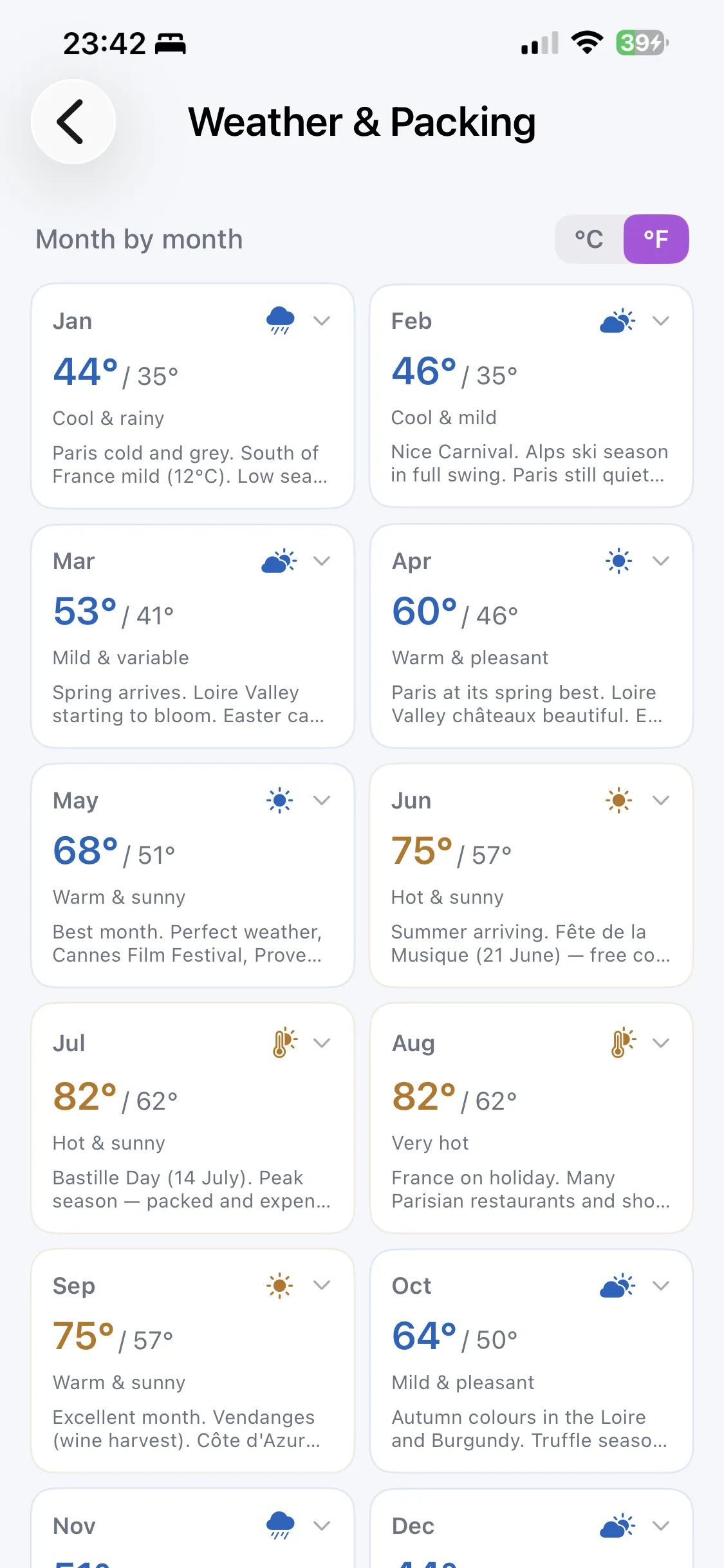Weather & Packing in Country Survival Kit — a month-by-month grid of France temperatures, conditions and what each month is like to visit